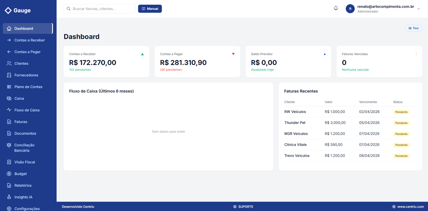 Centriu Gauge — painel financeiro com fluxo de caixa e ROI por cliente